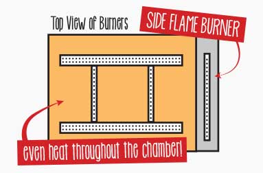 EXCLUSIVE BURNER DESIGN