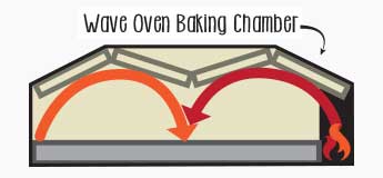 WAVE-FLAME ENGINEERING