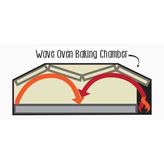 WAVE-FLAME ENGINEERING